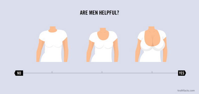 Are men helpful