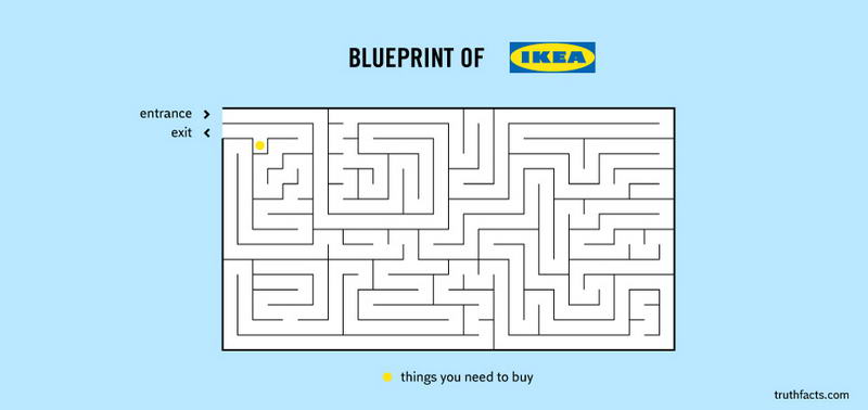 Bluepint of Ikea