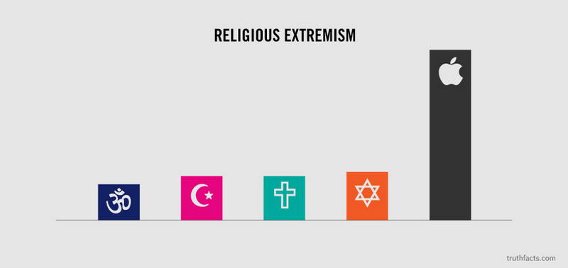 Religious extremism