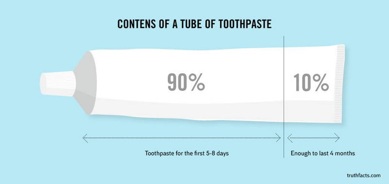 Toothpaste