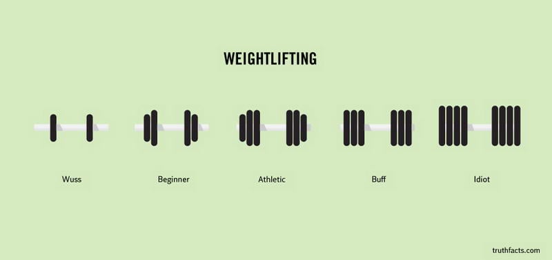 Weightlifting