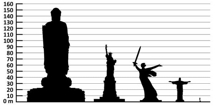 Height_comparison_of_Statues